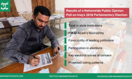 Results of a Nationwide Public Opinion Poll on Iraq’s Upcoming Parliamentary Election